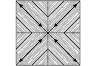 grain direction diagram